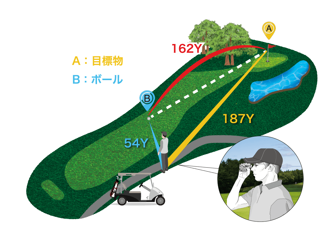 3D計測 img2