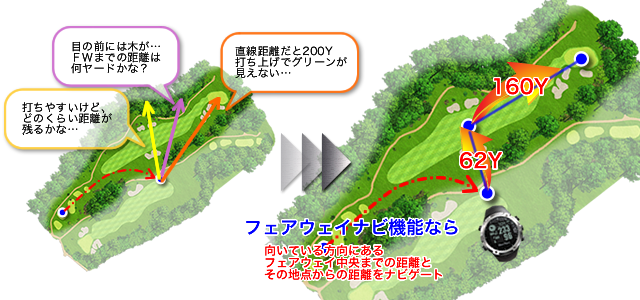 Shot Navi W1-FWの特徴