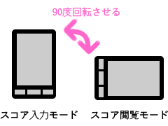 �X�R�A�J�[�h�̐ؑ�